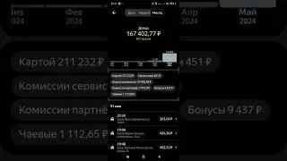 170 тысяч за май месяц в такси
