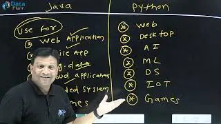 Major Difference Between Python and Java | Which is Better for Future Java or Python [Hindi]