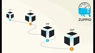 Install/Upgrade 2GP in specific order with Zuppio