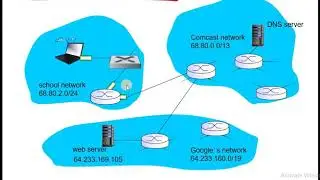 Data Link Layer: Part 2