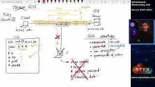 Secure Shell (SSH) - Whiteboard Wednesday # 22
