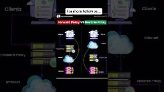 Forward proxy vs reverse proxy