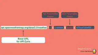 api call with a city name the logical not and freeing up resources