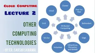 CLUSTER , PEER-TO-PEER, UTILITY, UBIQUITOUS,  GRID COMPUTING | CLOUD COMPUTING | LECTURE 2