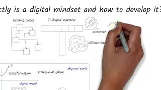 What exactly is a digital mindset and how do you develop it?