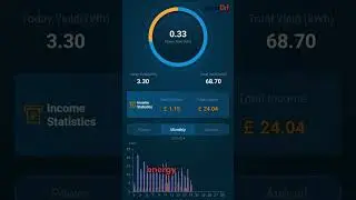 Can solar panels make you money? 💰