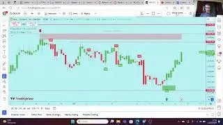 Grafico GOLD come FARE SOLDI con l'oro che è salito tantissimo @TradingView