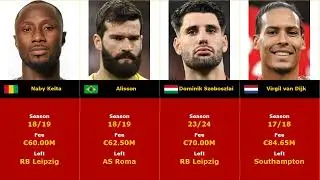 TOP 50 - LIVERPOOL The most expensive transfers of all time #liverpool #top