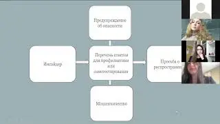 Войтенко С., Павленко М., Коваленко Е. Анализ механизмов трансформации фейков о коронавирусе