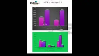 METR – METROGAS S.A.  - 2T 2024 #SHORTS