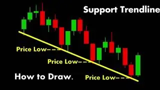 A Support trendline in forex trading