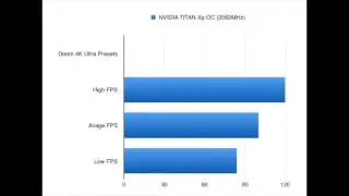 Nvidia Titan Xp OC 4K benchmark charts of the games I play