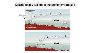 Glaciation - Prof Sara Benetti
