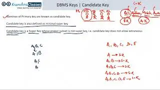 KEYS in DBMS