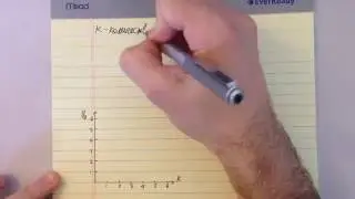 Спрос и Предложение: Базовая Модель