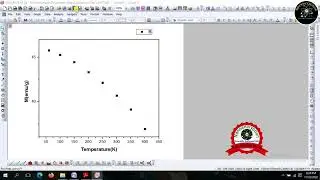 Fitting of Blochs law equation in the saturation magnetization (Ms) data of magnetic data via origin