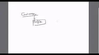 Nosql database : Key-Value, Documet and Column Family with Polygot Persitence