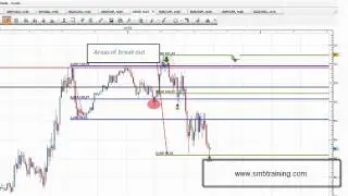 A forex lesson