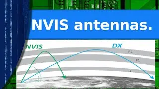 Ham Radio - NVIS antennas and the Chameleon MPAS