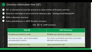 LDAP - Directory Information Tree