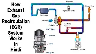 How Exhaust Gas Recirculation (EGR) System Works in Hindi