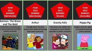 Timeline: BANNED Kids Cartoons