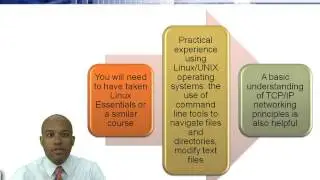 Learn about Red Hat Linux System Administration Part 1 from GogoTraining