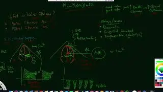 ^MuniMeter®Health - #313 What Is Valve Stenosis? #JaitlyMD