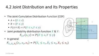 4.1 & 4.2 Multiple Random Variables and Joint Distribution (CDF)