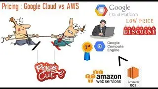 Google Cloud vs AWS : Where Google Cloud Scores Better ? | ThingsToKnow