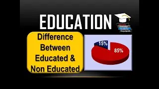 What is the % DIFFERENCE between Educated & non- Educated person