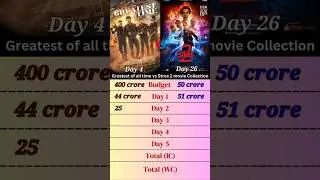 Greatest of all time vs Stree 2 movie collection 🎥 #ytshorts #shorts