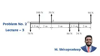 Resultant Of Parallel Force System | Problem - 2 | Lecture - 3 | Prof. M. Shivapradeep | PCE