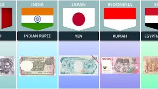LIST CURRENCIES FROM DIFFERENT COUNTRIES PART 1