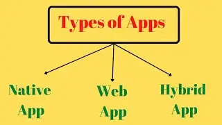 Types of Apps. Native App, Web App, Hybrid App 