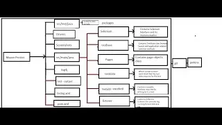 How to Explain Automation Framework  During Interview - Updated