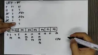 CPU Scheduling Algorithm- Shortest Remaining Time First with Idle Time