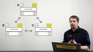 SvSAN as a 3-node cluster