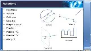 23 Relations in Solidworks - Horizontal, Vertical, Collinear, Coradial, Perpendicular, Parallel .