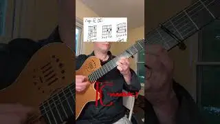 Lil Durk / Morgan Wallen - Stand By Me - Guitar Chords