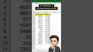 Как добавить начальные нули в ячейках