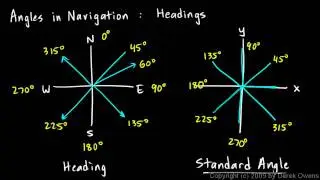 Navigation Angles - Part 1