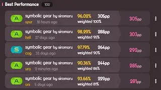 me when symbolic gear