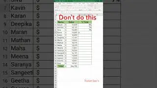 Getting the Percentage of Total Value without a Formula in Excel | Tutor Joes