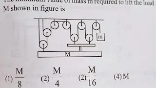 Multiple Mass Multiple Pulley System  #NLM #JEE #IIT #NEET