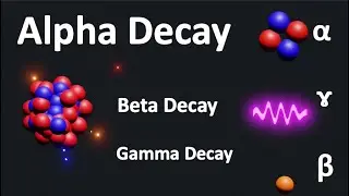 Why does Alpha and Beta Decay Occur | Alpha Decay Beta Decay Gamma Decay | Alpha Beta Gamma Decay
