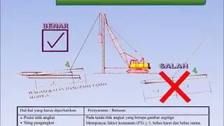 Manual pemancangan square pile