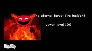 trollge power levels