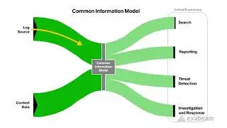 Product Intro: Exabeam Security Log Management
