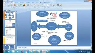 6. SAP ABAP ALV -   FI Flow